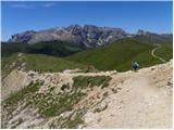 Passo Sella - Rifugio Sasso Piatto